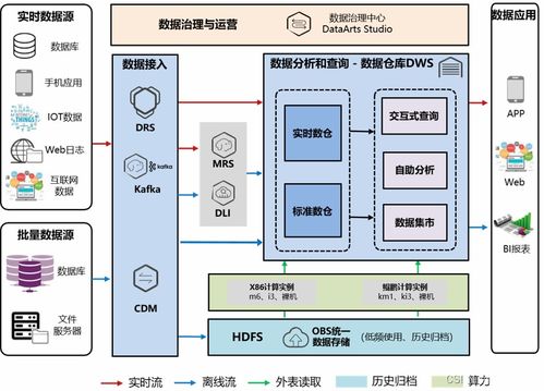 技術漫談第1期 大數據——互聯網時代的“雙面刃” 是蘊含寶藏的礦藏，還是沉重的負擔？
