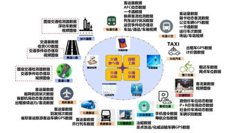 互聯網新技術應用與城市智能交通項目建設思考
